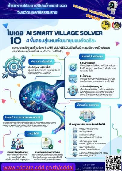 พช.ชะอวด เชิญชวนใช้ CDD Ai โมเดลที่ 10 ยกระดับการขับเคลื่อนงานพัฒนาชุมชน "AI SMART VILLAGE SOLVER" 