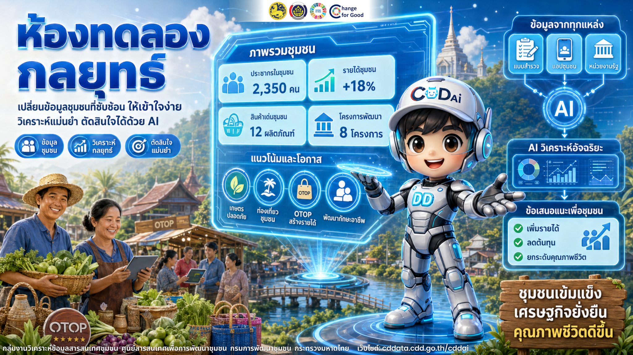 พช.ชะอวด เชิญชวนใช้ CDD Ai