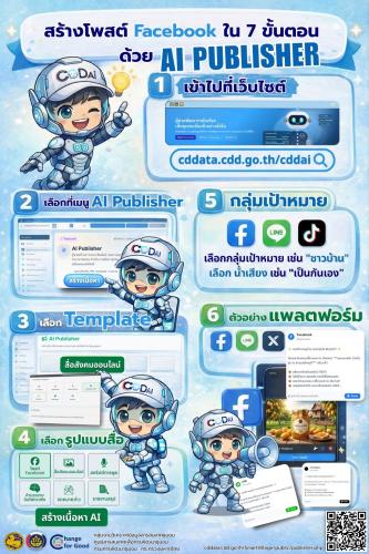 พช.ชะอวด เชิญชวนใช้ CDD Ai